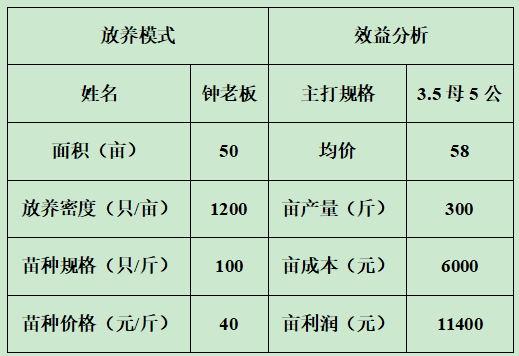 亩产300斤 (1).png